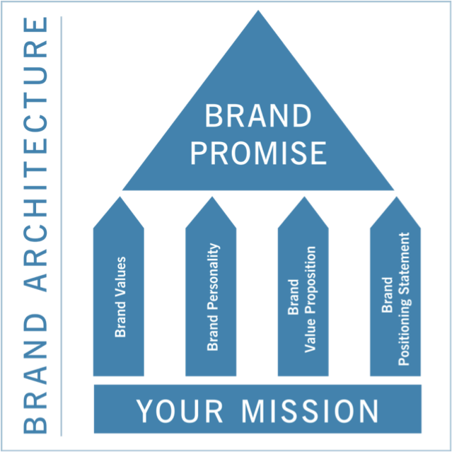 Brand Arch