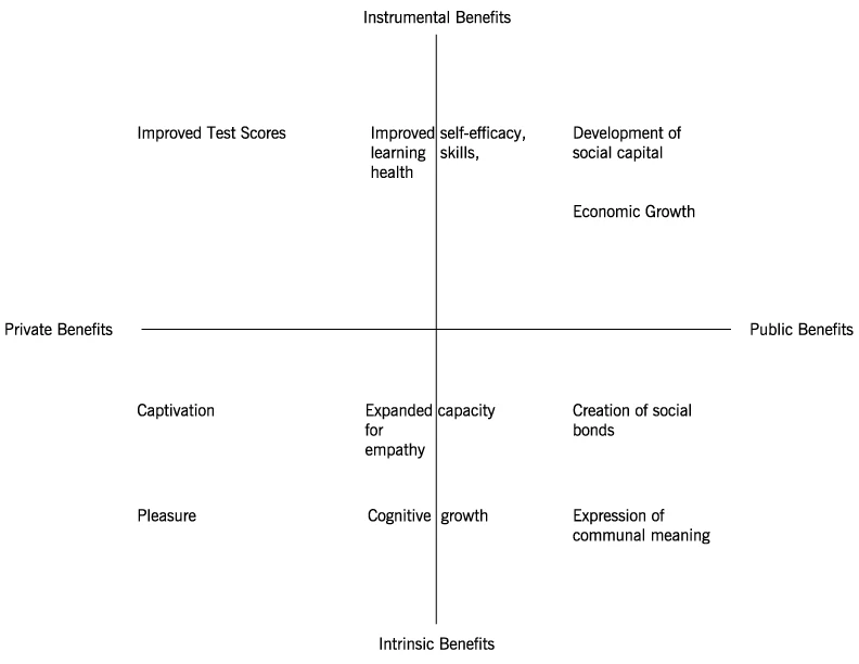 framework-for-understanding-arts-benefits